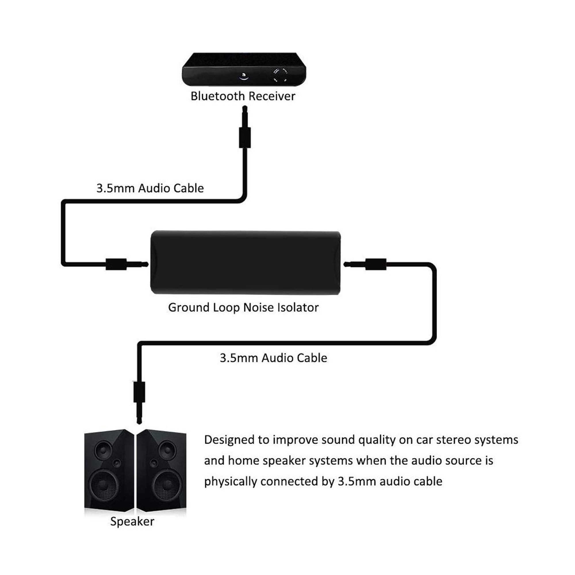 GI35-A 3.5mm ground loop noise isolator for car speakers, PC and home stereo - eliminates buzzing and hum from Bluetooth receivers and hands-free car kits