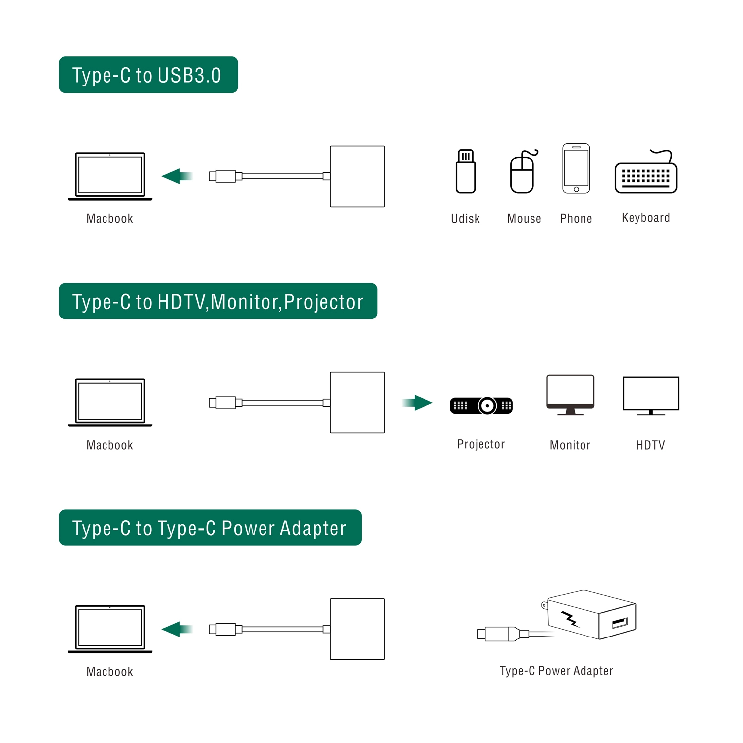 UCHDHUB-M1 | USB-C to 4K HDMI Multiport Adapter with USB-A & PD
